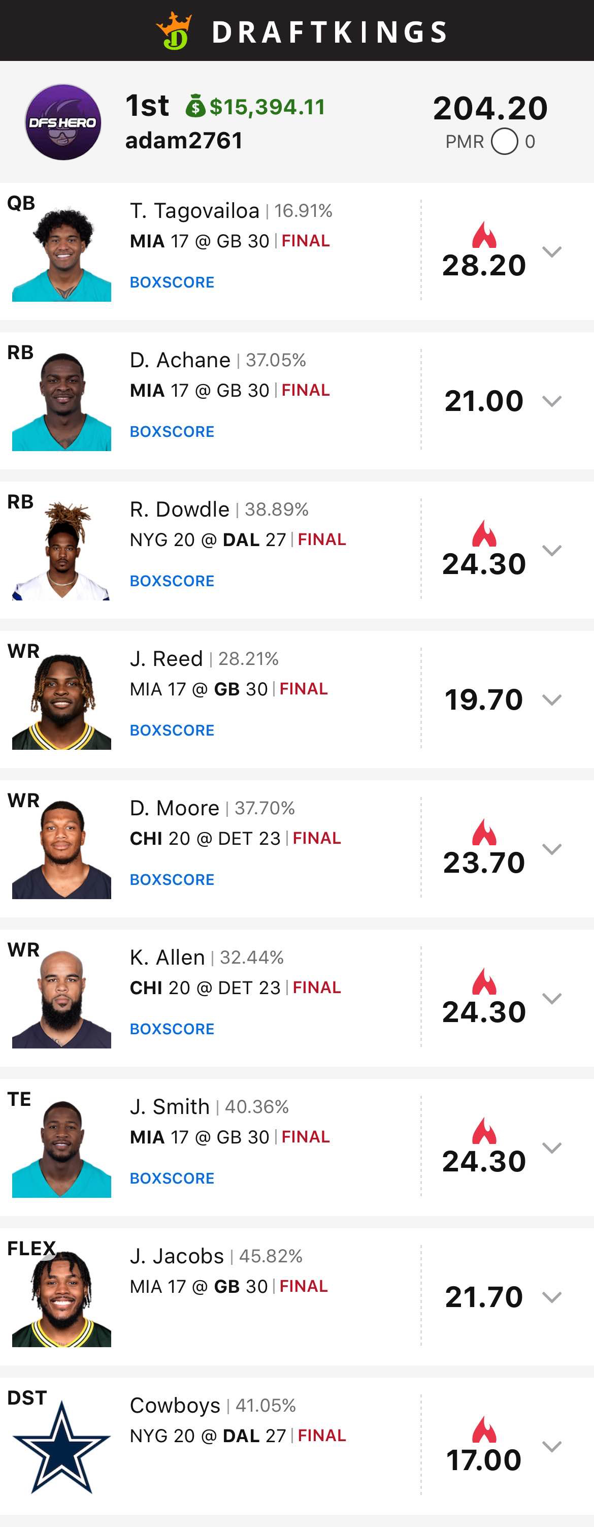 DFS contest prize screenshot from FanDuel tournament