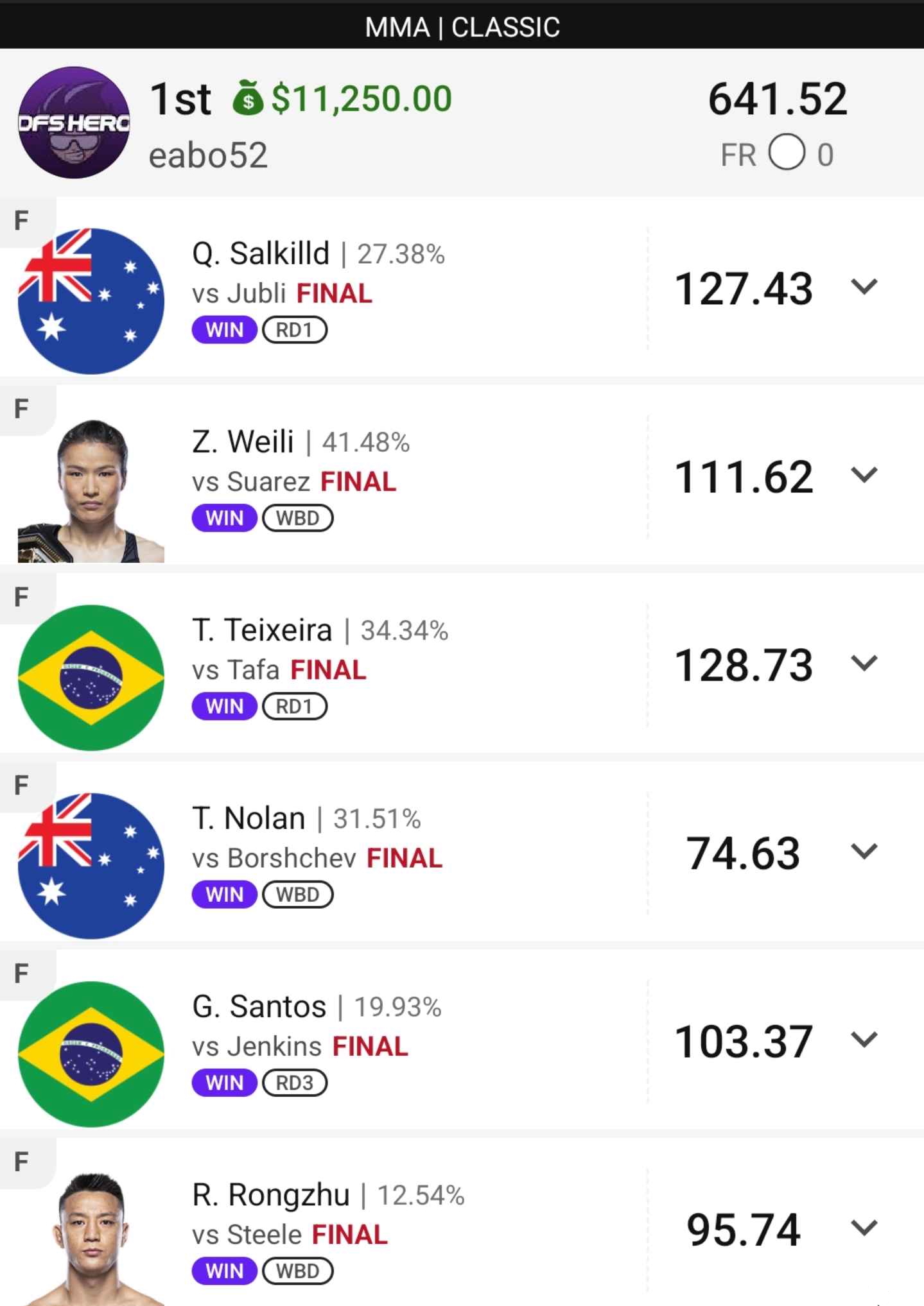 Member tournament win using DFS Hero tools