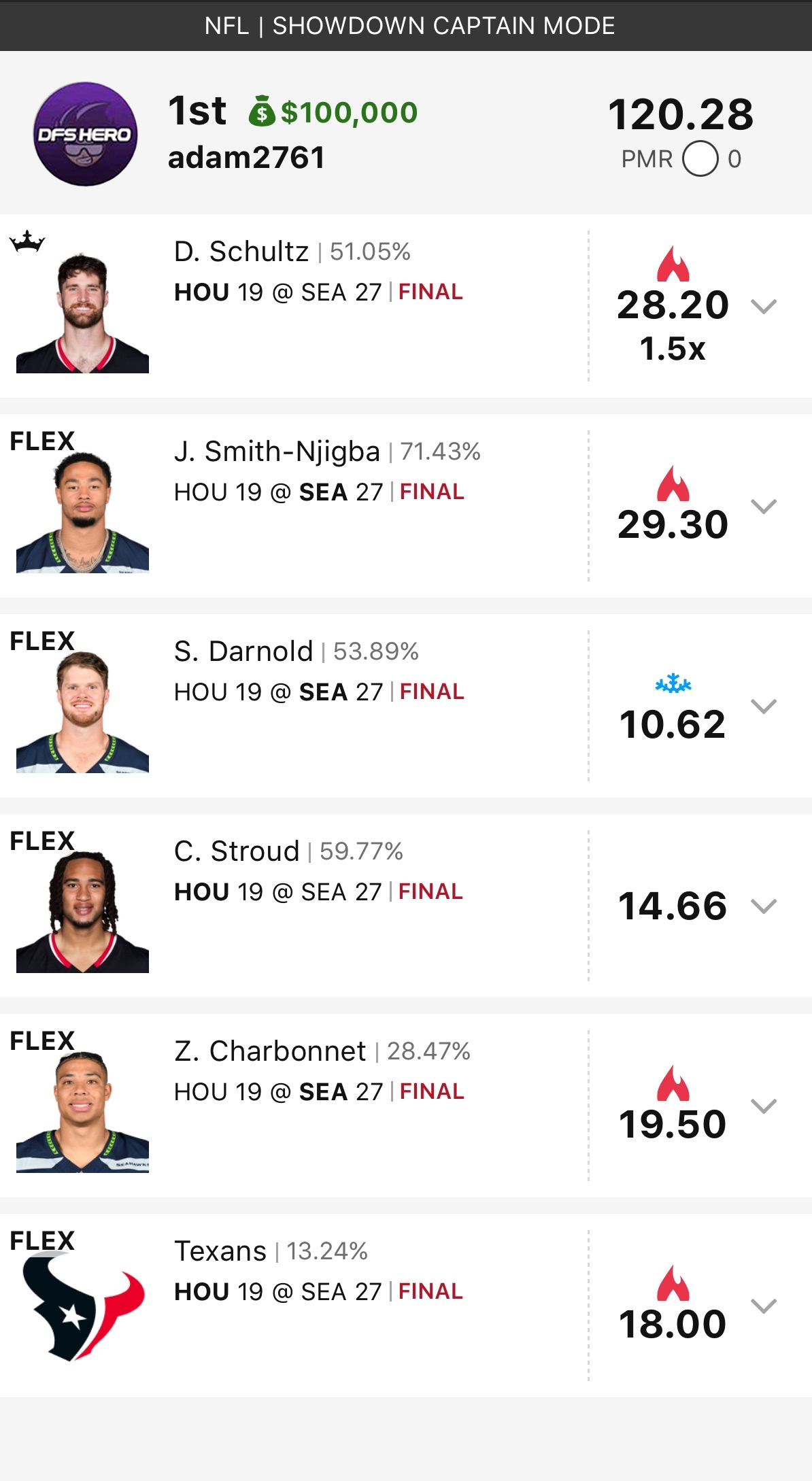DFS Hero subscriber wins $100K in NFL Showdown DraftKings tournament